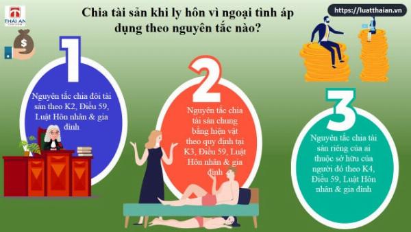 Ly hôn do ngoại tình và quyền lợi của người bị phản bội
